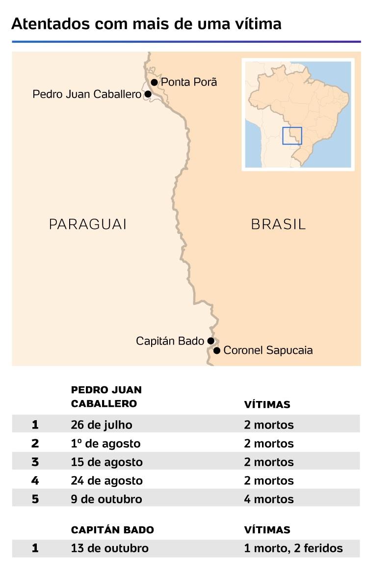 Atentados com mais de uma vítima - Arte/ UOL - Arte/ UOL