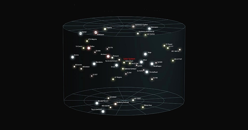 Estrelas da vizinhança solar - Wikimedia/Arte UOL