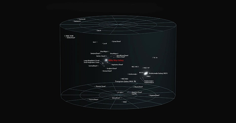 Grupo local de galáxias - Wikimedia/Arte UOL