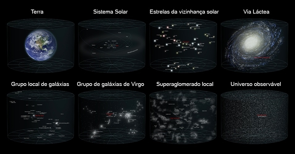 Universo - Wikimedia/Arte UOL